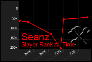 Total Graph of Seanz