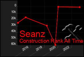 Total Graph of Seanz