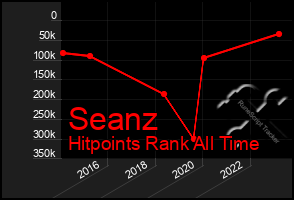 Total Graph of Seanz