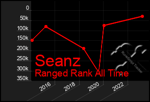 Total Graph of Seanz