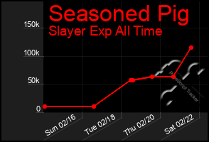 Total Graph of Seasoned Pig