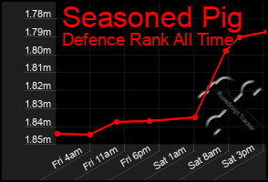 Total Graph of Seasoned Pig