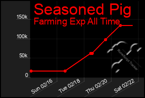 Total Graph of Seasoned Pig