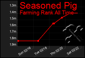 Total Graph of Seasoned Pig