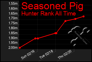 Total Graph of Seasoned Pig