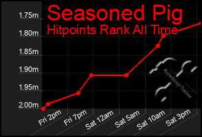 Total Graph of Seasoned Pig