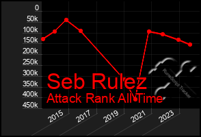 Total Graph of Seb Rulez