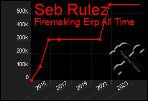 Total Graph of Seb Rulez