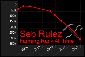 Total Graph of Seb Rulez