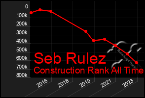 Total Graph of Seb Rulez