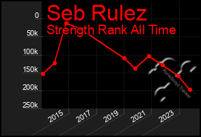 Total Graph of Seb Rulez