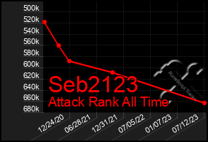 Total Graph of Seb2123