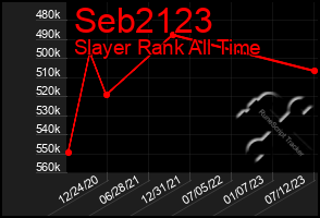 Total Graph of Seb2123