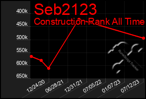 Total Graph of Seb2123