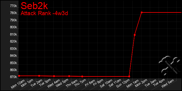 Last 31 Days Graph of Seb2k