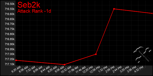 Last 24 Hours Graph of Seb2k