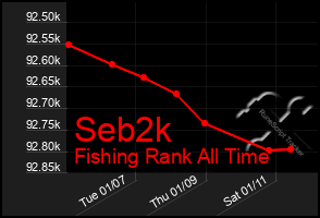 Total Graph of Seb2k