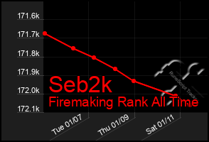 Total Graph of Seb2k