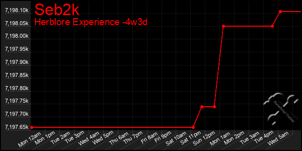 Last 31 Days Graph of Seb2k