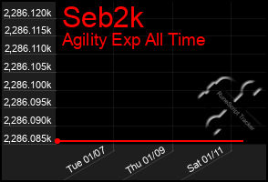 Total Graph of Seb2k