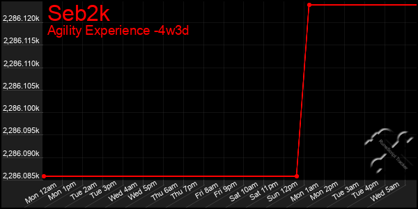 Last 31 Days Graph of Seb2k