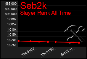 Total Graph of Seb2k