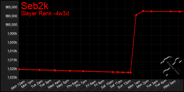 Last 31 Days Graph of Seb2k