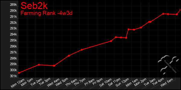 Last 31 Days Graph of Seb2k