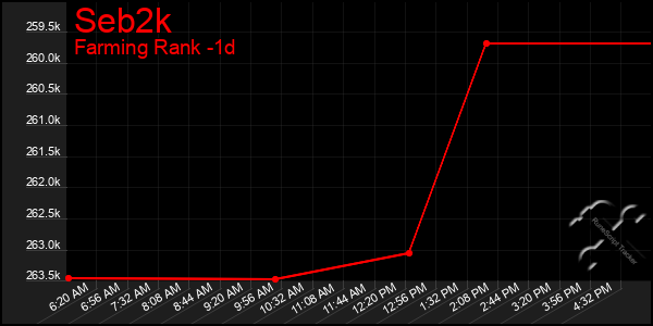 Last 24 Hours Graph of Seb2k