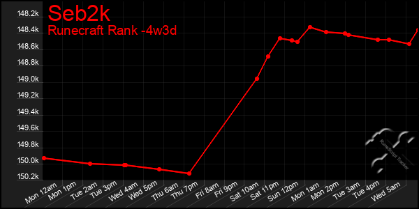 Last 31 Days Graph of Seb2k