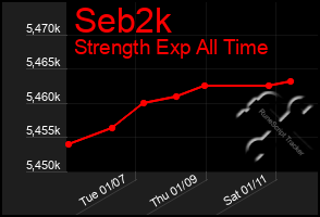 Total Graph of Seb2k