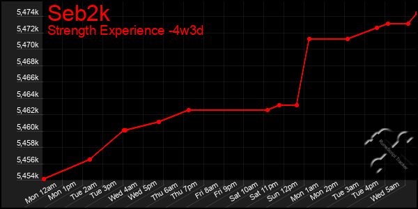 Last 31 Days Graph of Seb2k