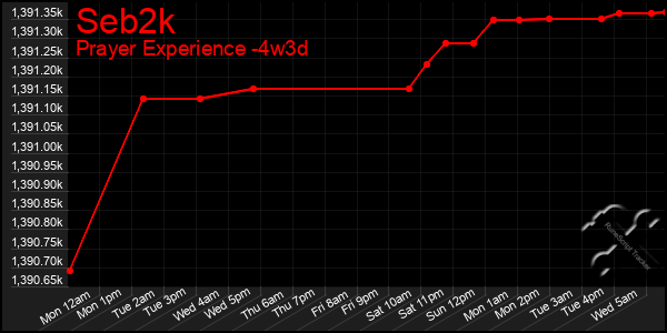 Last 31 Days Graph of Seb2k