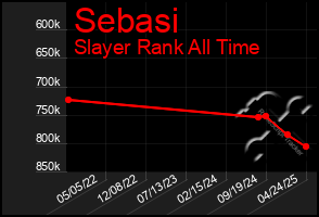 Total Graph of Sebasi