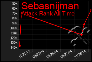 Total Graph of Sebasnijman