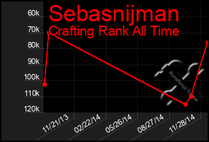 Total Graph of Sebasnijman