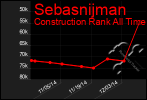 Total Graph of Sebasnijman