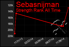 Total Graph of Sebasnijman