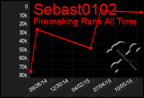 Total Graph of Sebast0102