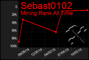 Total Graph of Sebast0102