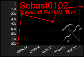 Total Graph of Sebast0102