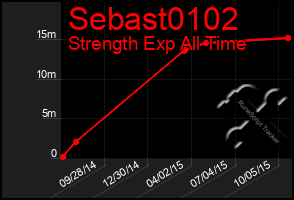 Total Graph of Sebast0102