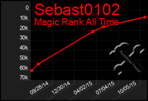 Total Graph of Sebast0102