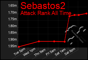 Total Graph of Sebastos2