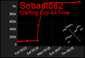 Total Graph of Sebastos2