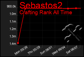 Total Graph of Sebastos2