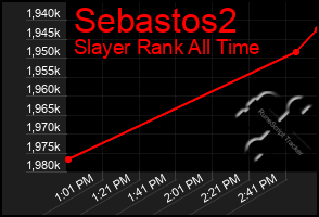 Total Graph of Sebastos2