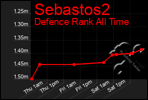 Total Graph of Sebastos2