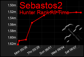 Total Graph of Sebastos2