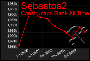 Total Graph of Sebastos2
